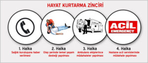hayat kurtarma zinciri